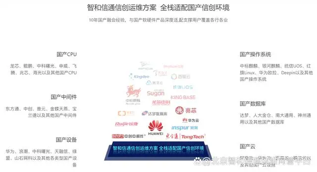 运维管理平台功能_网络运维管理平台_运维网络管理平台官网