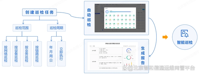 网络运维管理平台_运维网络管理平台官网_运维管理平台功能