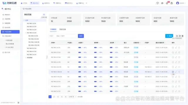 网络运维管理平台_运维管理平台功能_运维网络管理平台官网