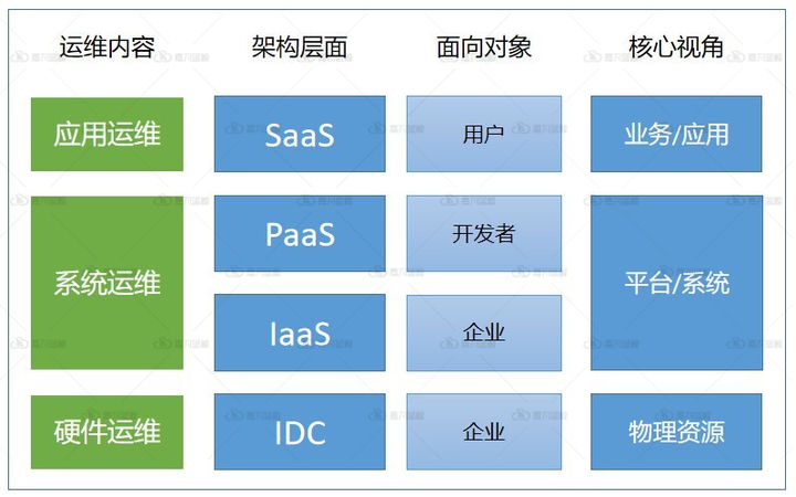 系统运维、应用运维、硬件运维之间的关系解析-JieYingAI捷鹰AI