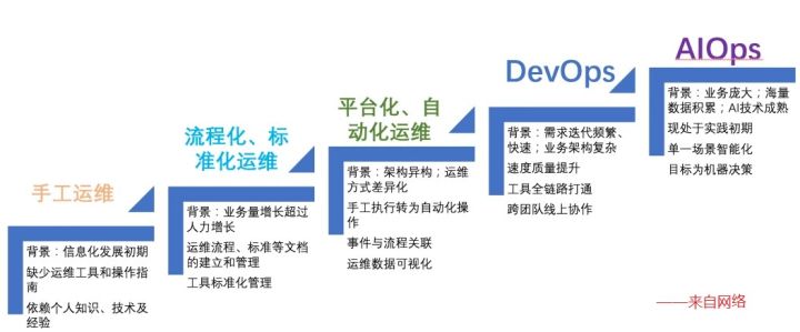 运维监控平台解决方案_云计算环境下网络与系统监控,管理和运维_运维平台监控管理
