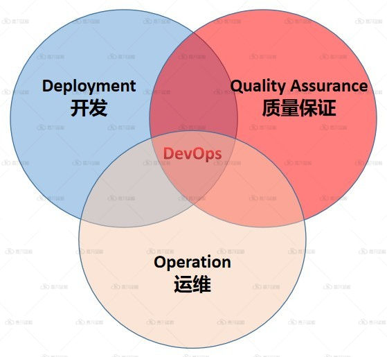 运维平台监控管理_云计算环境下网络与系统监控,管理和运维_运维监控平台解决方案