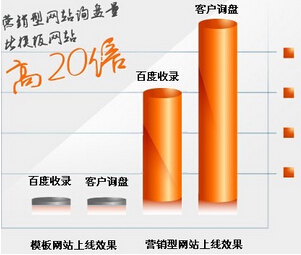 松江营销网站型建设公司有哪些_松江企业网络营销海量曝光_松江营销型网站建设公司
