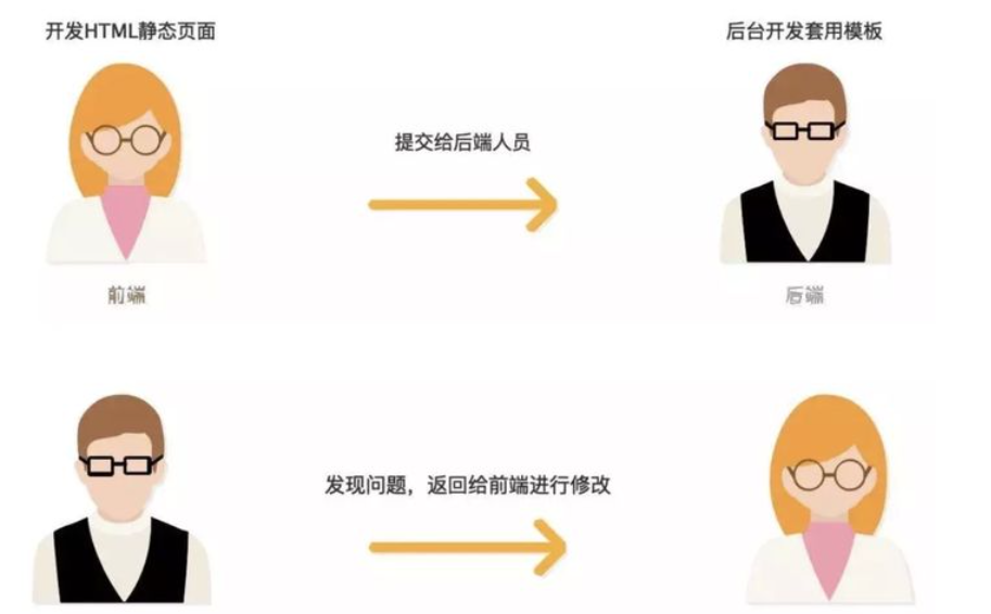 不懂前后端分离？-JieYingAI捷鹰AI