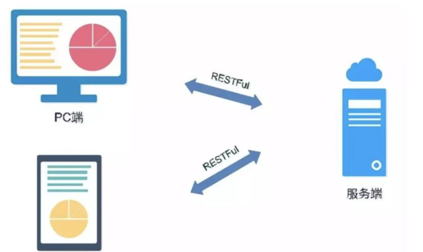前后端开发分离_分离前后端开发工具_前后端分离式开发