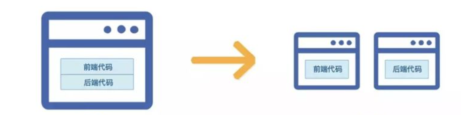 前后端分离式开发_分离前后端开发工具_前后端开发分离