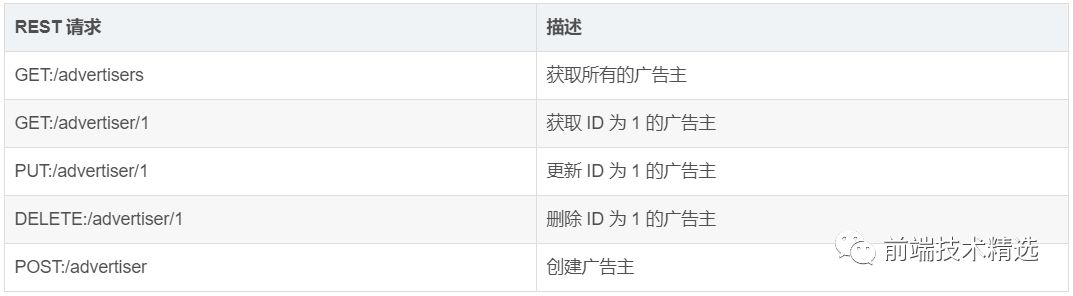 前后端分离开发优点_前后端分离式开发_前后端开发分离