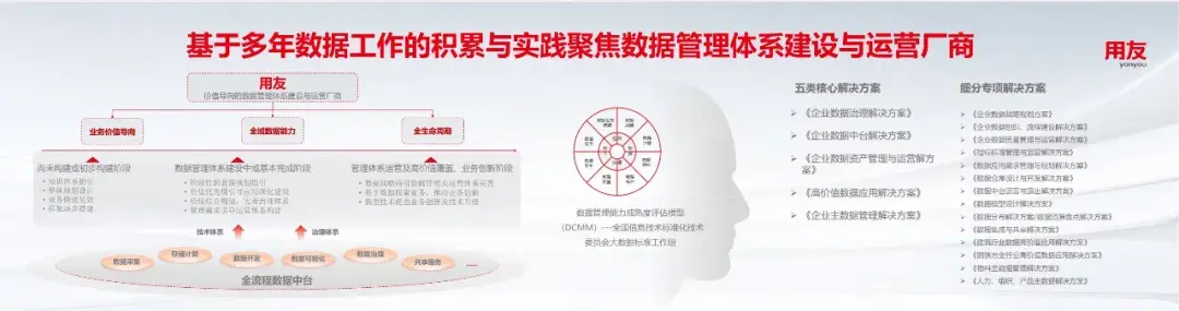 运维用友软件技术分析_用友软件维护工程师_用友软件运维技术