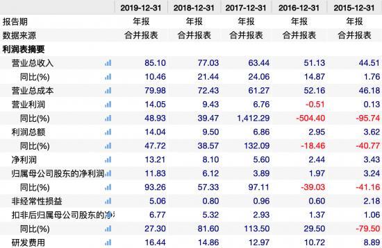 用友运维工程师工作内容_运维用友软件技术分析_用友软件运维技术