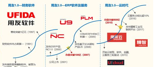 用友软件运维技术_用友运维工程师工作内容_运维用友软件技术分析