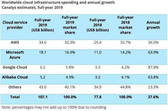 用友软件运维技术_用友运维工程师工作内容_运维用友软件技术分析