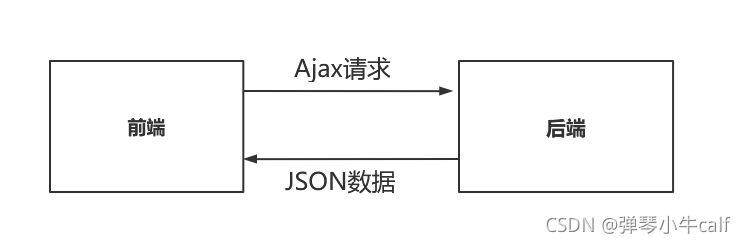 前后端分离及整合-JieYingAI捷鹰AI