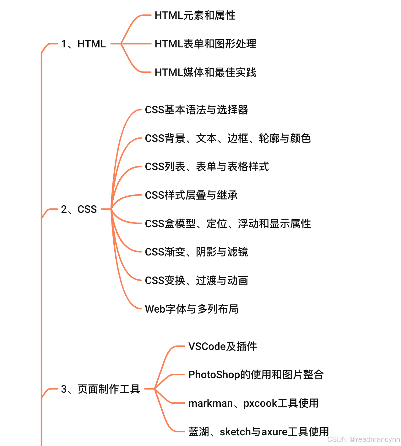 前端学习路线图-JieYingAI捷鹰AI