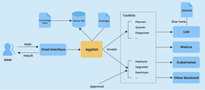 运维管理 英语_运维管理平台英文_运维管理翻译