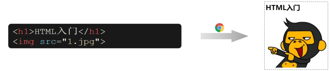 前端后端开发是干什么的_web开发前端 后端_前端后端开发哪个工资高