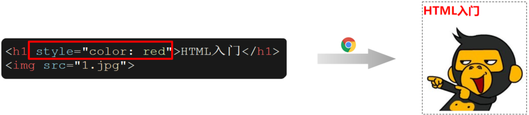 web开发前端 后端_前端后端开发是干什么的_前端后端开发哪个工资高