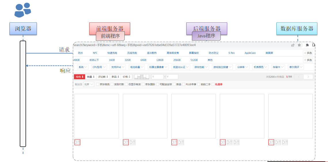 前端后端开发哪个工资高_web开发前端 后端_前端后端开发是干什么的
