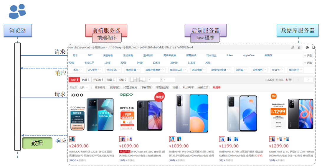 web开发前端 后端_前端后端开发是干什么的_前端后端开发哪个工资高