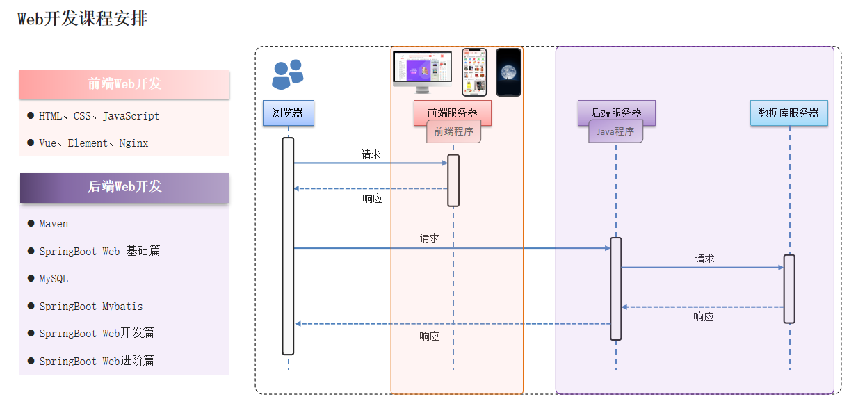 web开发前端 后端_前端后端开发哪个工资高_前端后端开发是干什么的
