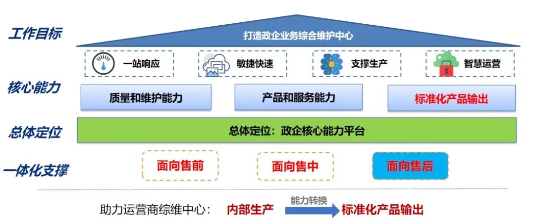 运维流程管理平台_运维流程梳理_it运维管理流程