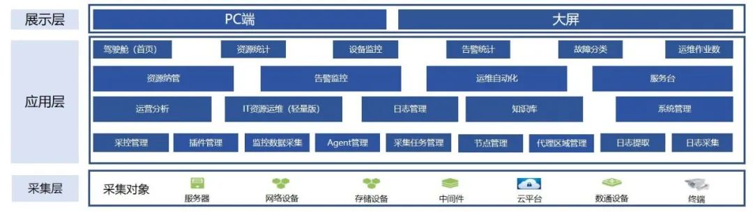 运维流程管理平台_运维流程梳理_it运维管理流程