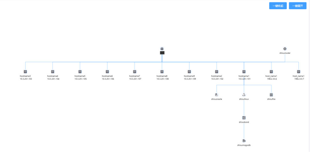 运维流程梳理_it运维管理流程_运维流程管理平台