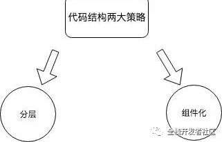 开发前端后端分别是什么_开发前端后端怎么区分_后端开发和前端开发