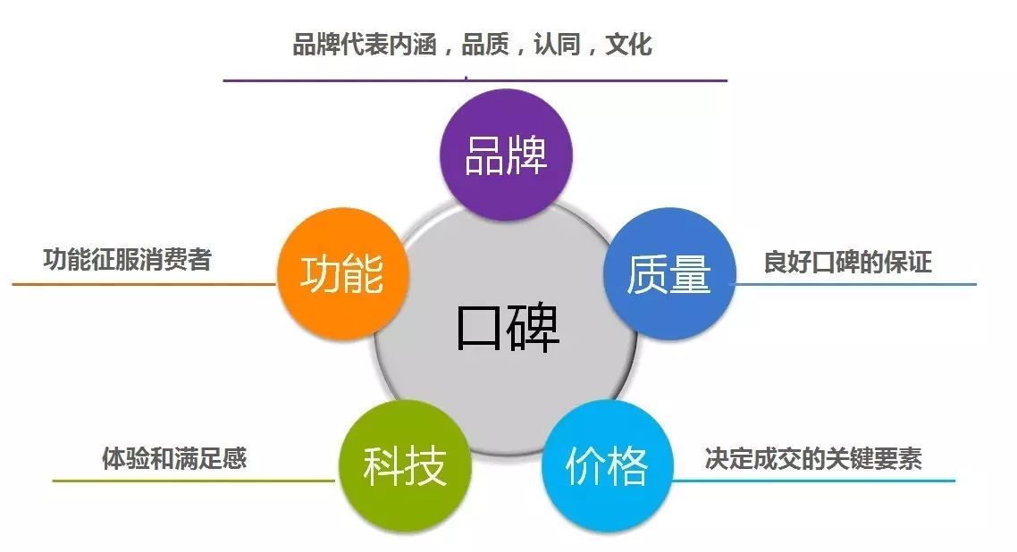 网站说服力——营销型网站策划_网站说服力策划营销型是什么_网站说服力营销型网站策划