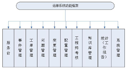 运维管理制度优化：确保IT系统稳定运行的关键策略-JieYingAI捷鹰AI