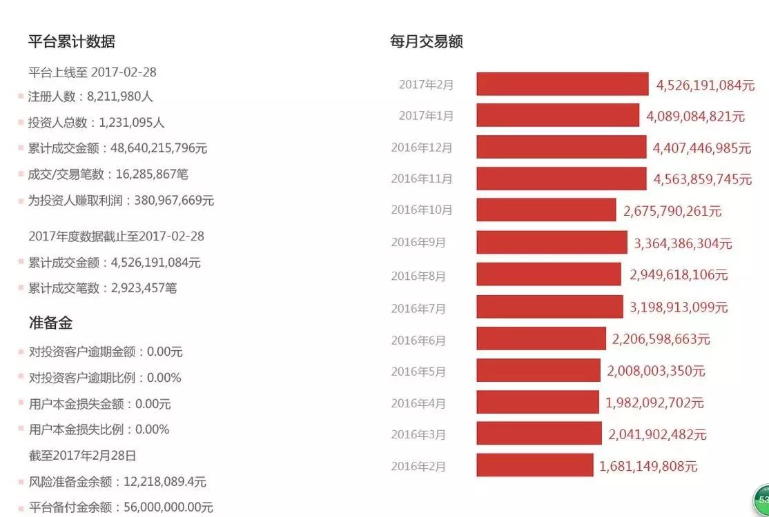 运营统计报表_统计运营表网站数据怎么查_网站运营数据统计表
