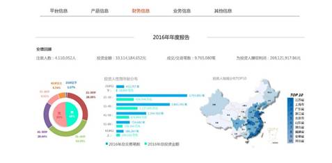 运营统计报表_统计运营表网站数据怎么查_网站运营数据统计表