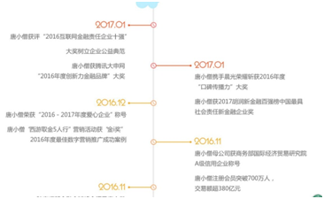 运营统计报表_统计运营表网站数据怎么查_网站运营数据统计表