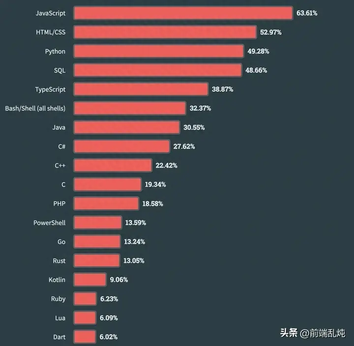 2024最新前端技术趋势-JieYingAI捷鹰AI