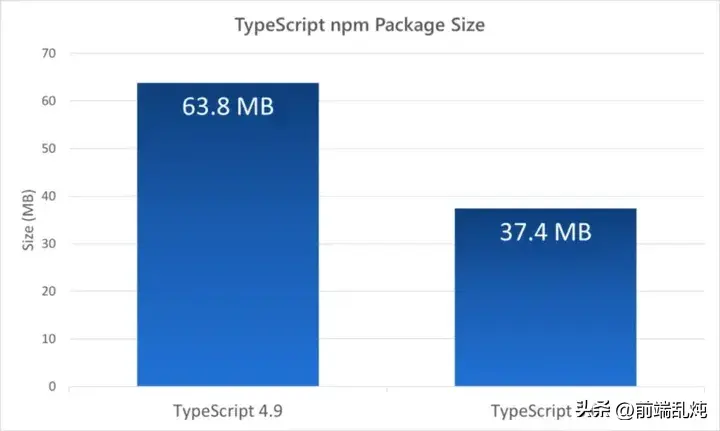 前端框架哪个前景最好_前端框架2021_2024前端主要框架