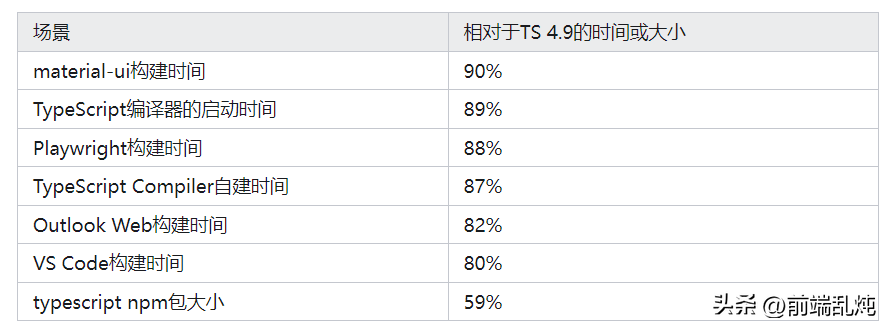 2024前端主要框架_前端框架2021_前端框架哪个前景最好