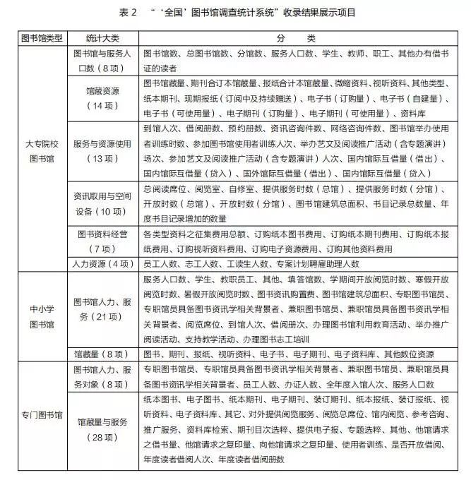 网站运营数据统计表_统计运营表网站数据怎么看_运营统计数据表格