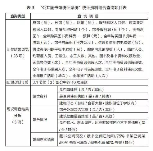 运营统计数据表格_统计运营表网站数据怎么看_网站运营数据统计表