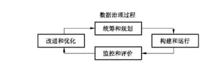 运维管理流程_运维流程管理评估_运维流程管理平台
