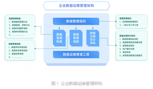 运维流程管理平台_运维管理流程_运维流程管理评估