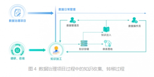 运维流程管理平台_运维管理流程_运维流程管理评估