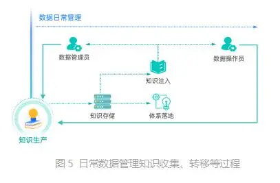 运维流程管理评估_运维管理流程_运维流程管理平台