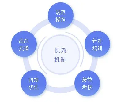 运维流程管理平台_运维流程管理评估_运维管理流程