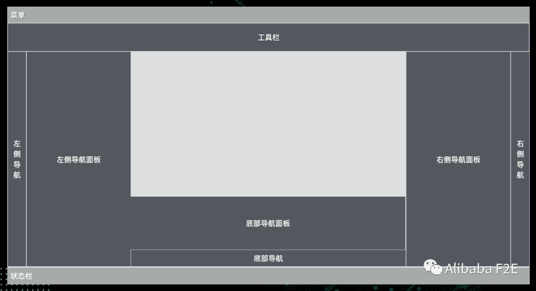 前端开发用idea吗_前端开发用的是什么语言_前端开发用什么ide