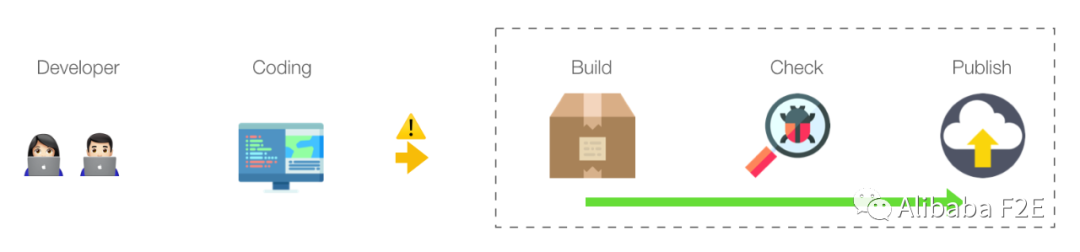 前端开发用什么ide_前端开发用的是什么语言_前端开发用idea吗