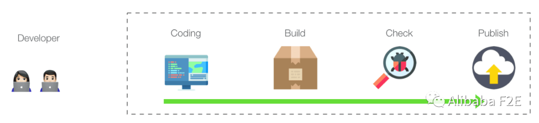前端开发用的是什么语言_前端开发用idea吗_前端开发用什么ide