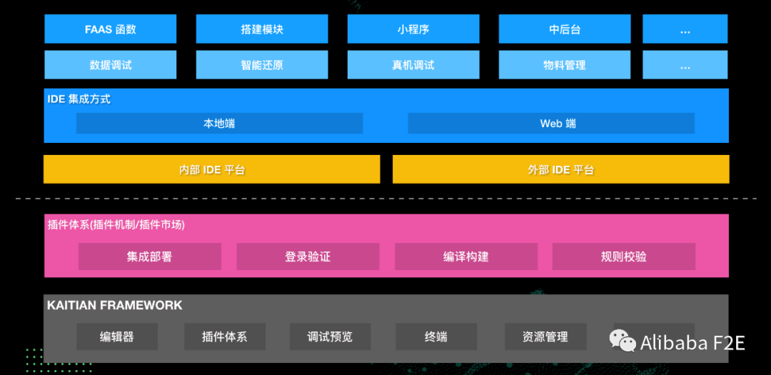 前端开发用什么ide_前端开发用的是什么语言_前端开发用idea吗