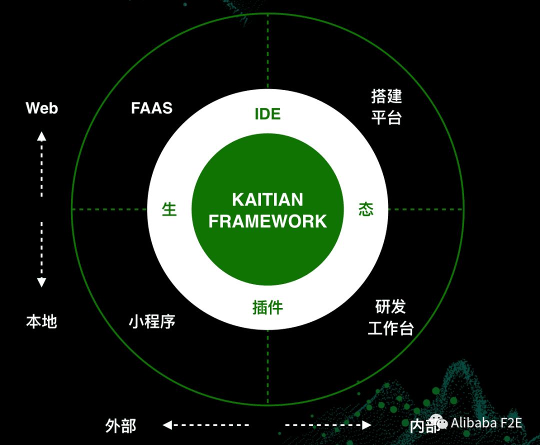 前端开发用的是什么语言_前端开发用什么ide_前端开发用idea吗