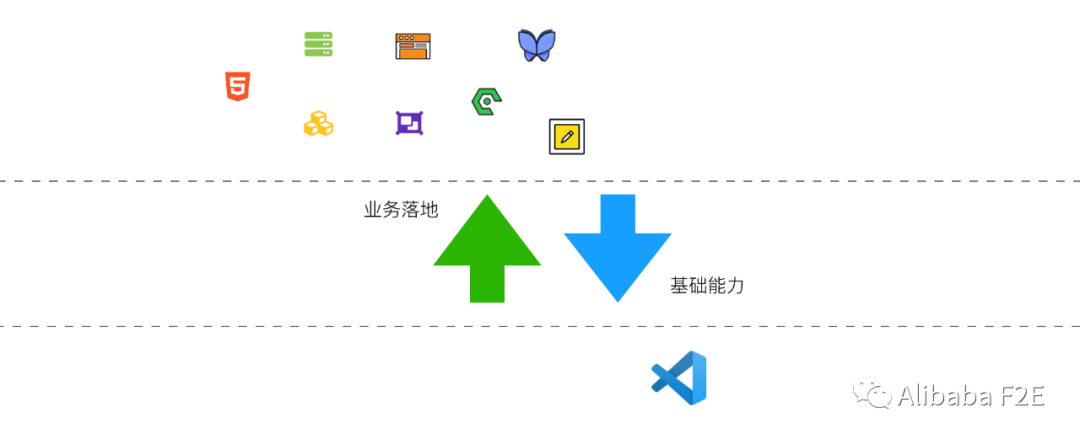 前端开发用什么ide_前端开发用的是什么语言_前端开发用idea吗