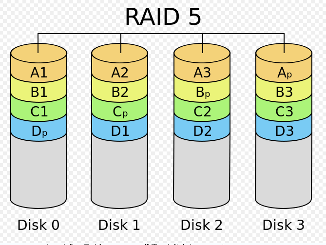 云计算运维1+x_云计算运维管理_云计算运维教程