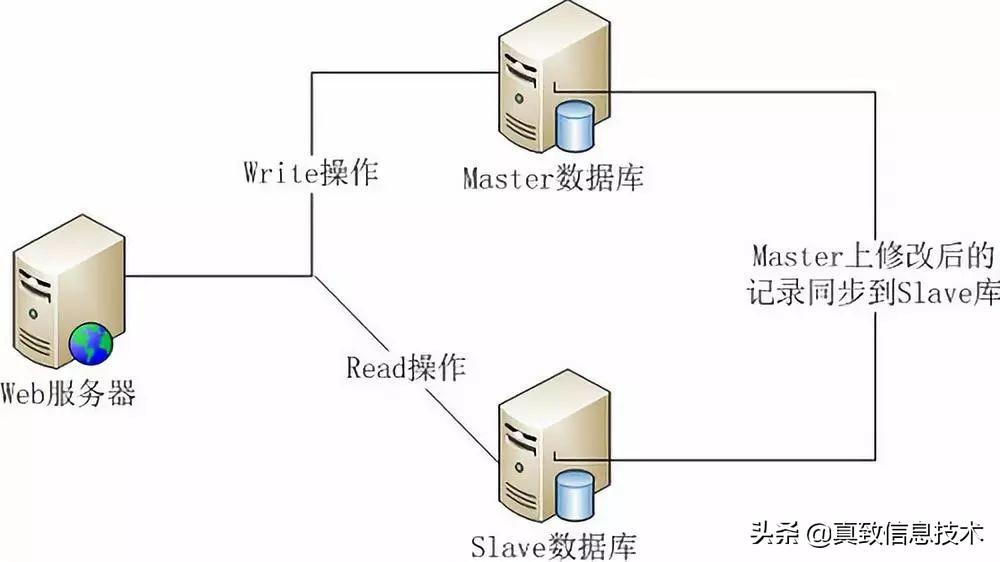 前端后端开发是干什么的_前端后端开发需要学什么_前端后端开发